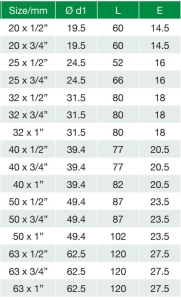 Tee Hembra Bronce Ppr technical sheet