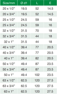 Tee Macho Bronce Ppr technical sheet