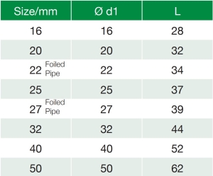 abraderas con cubierta ppr technical sheet