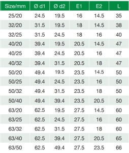 anillo ppr technical sheet