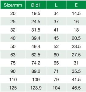 anillos ppr technical sheet