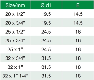 anillos technical sheet