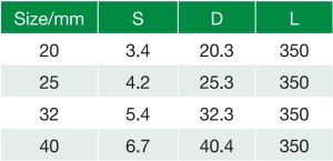 sobrepaso ppr technical sheet