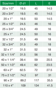 union rosca macho bronce ppr technical sheet