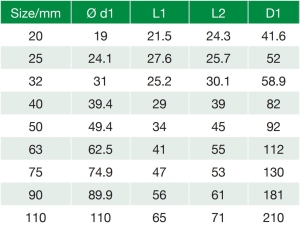 union tuerca ppr technical sheet