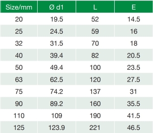 tees ppr technical sheet 123